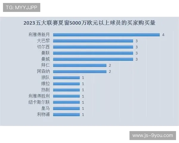 转会截止日:五大联赛最浓重的“买买买”狂潮!,五大联赛转会市场什么时候截止 转会截止日:五大联赛最浓重的“买买买”狂潮!,五大联赛转会市场什么时候截止